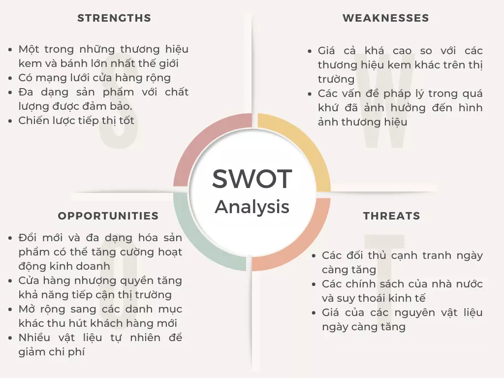 mô hình swot của baskin robbins