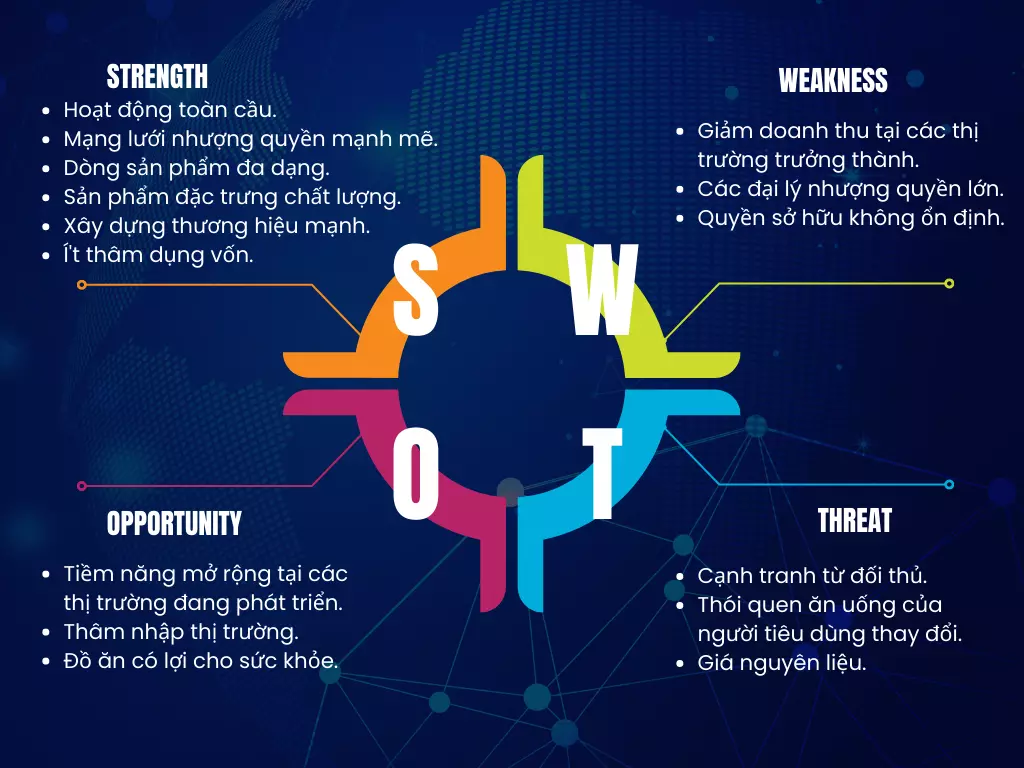 swot của burger king