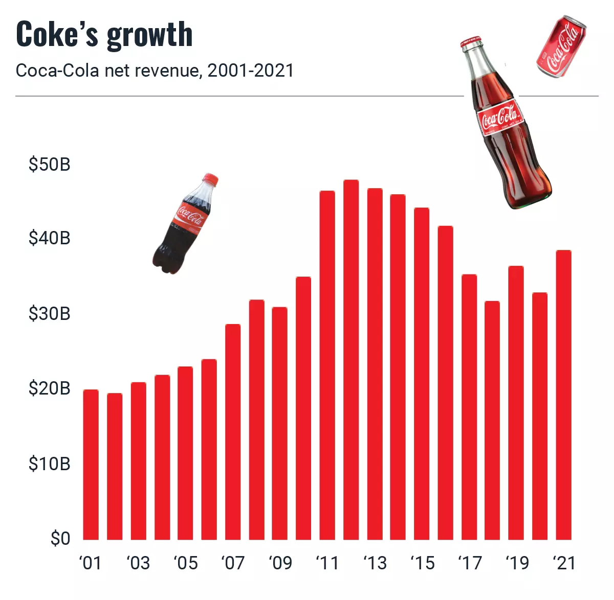 Chiến lược Marketing của Coca-Cola: Bậc thầy chiến thuật tâm lý ...