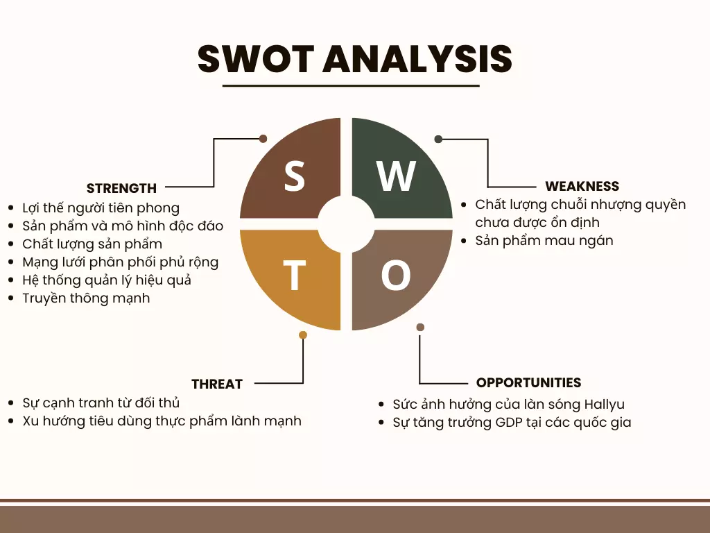 swot của dookki