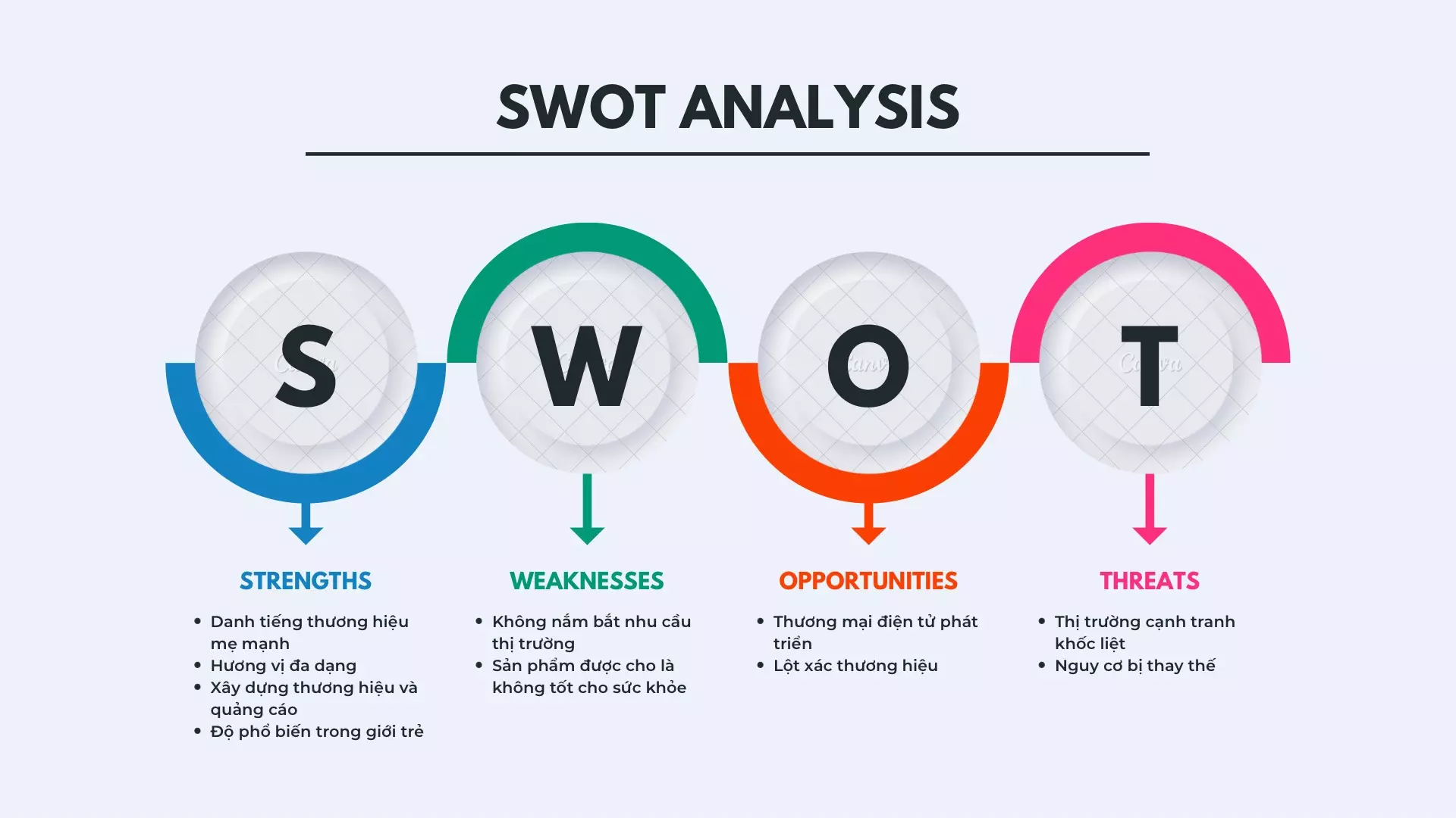 fanta swot 