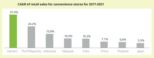 thị trường cửa hàng tiện lợi tại việt nam 