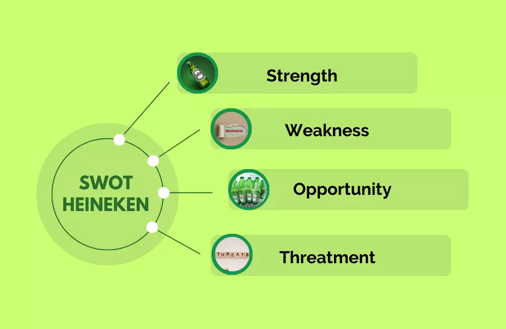 swot heineken