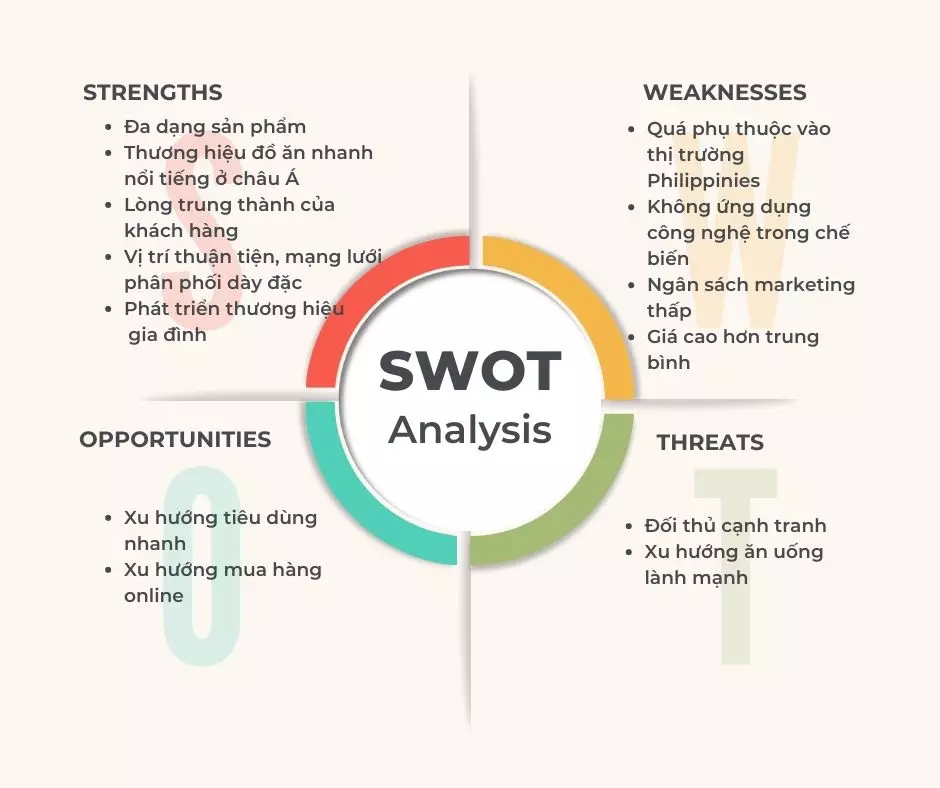 swot của jollibee