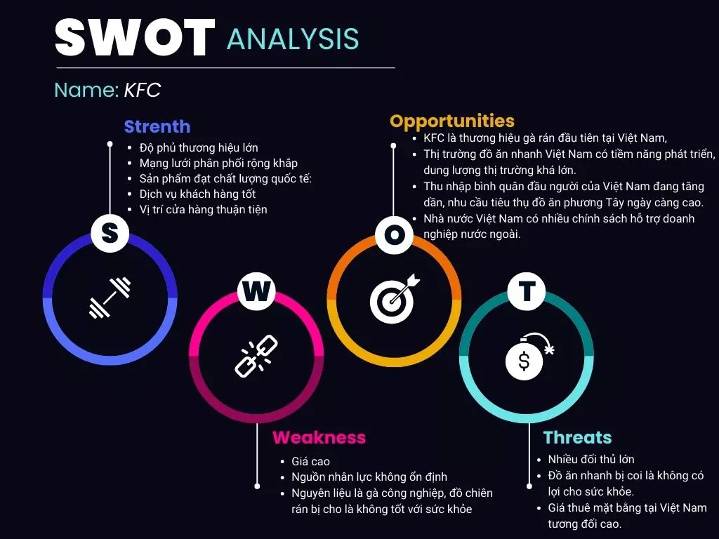 swot của kfc