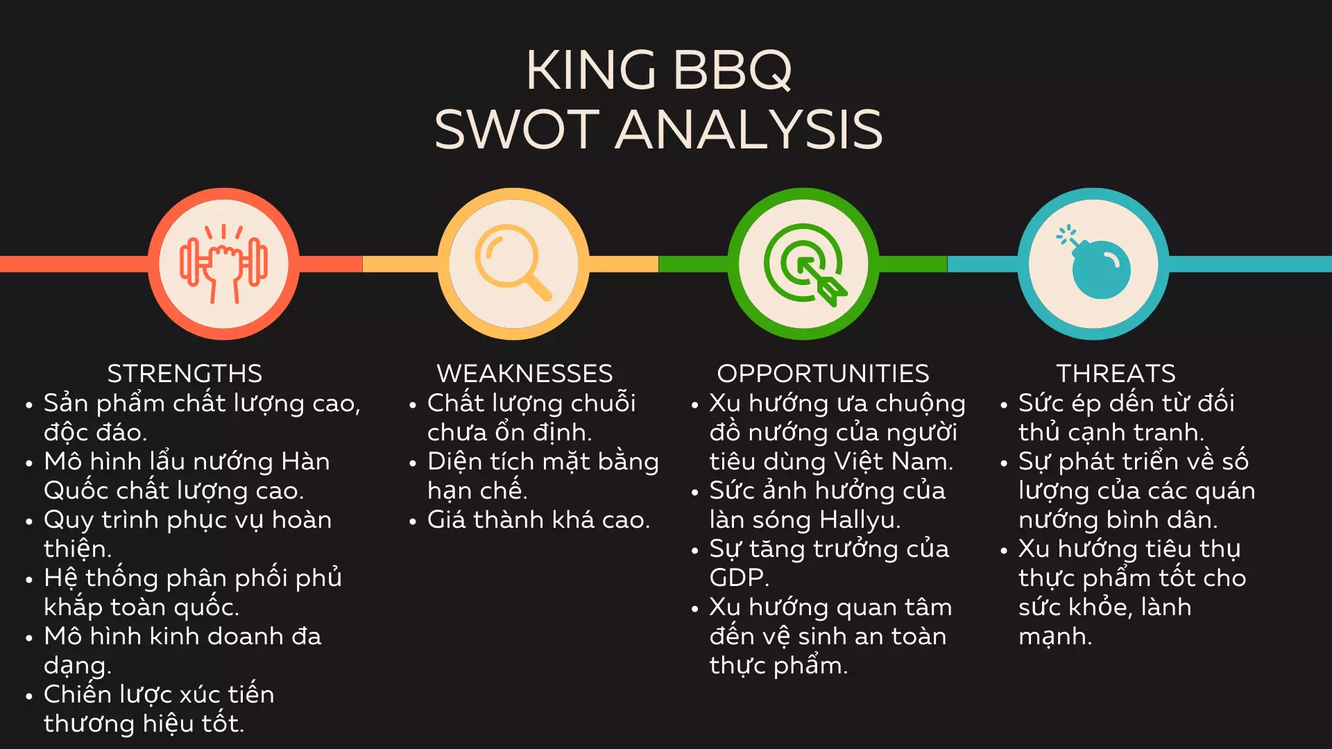 swot của king bbq