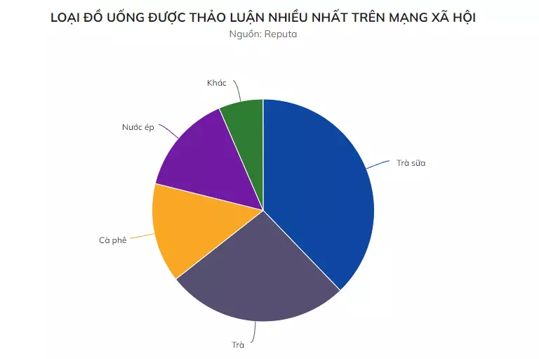 đồ uống được thảo luận nhiều nhất