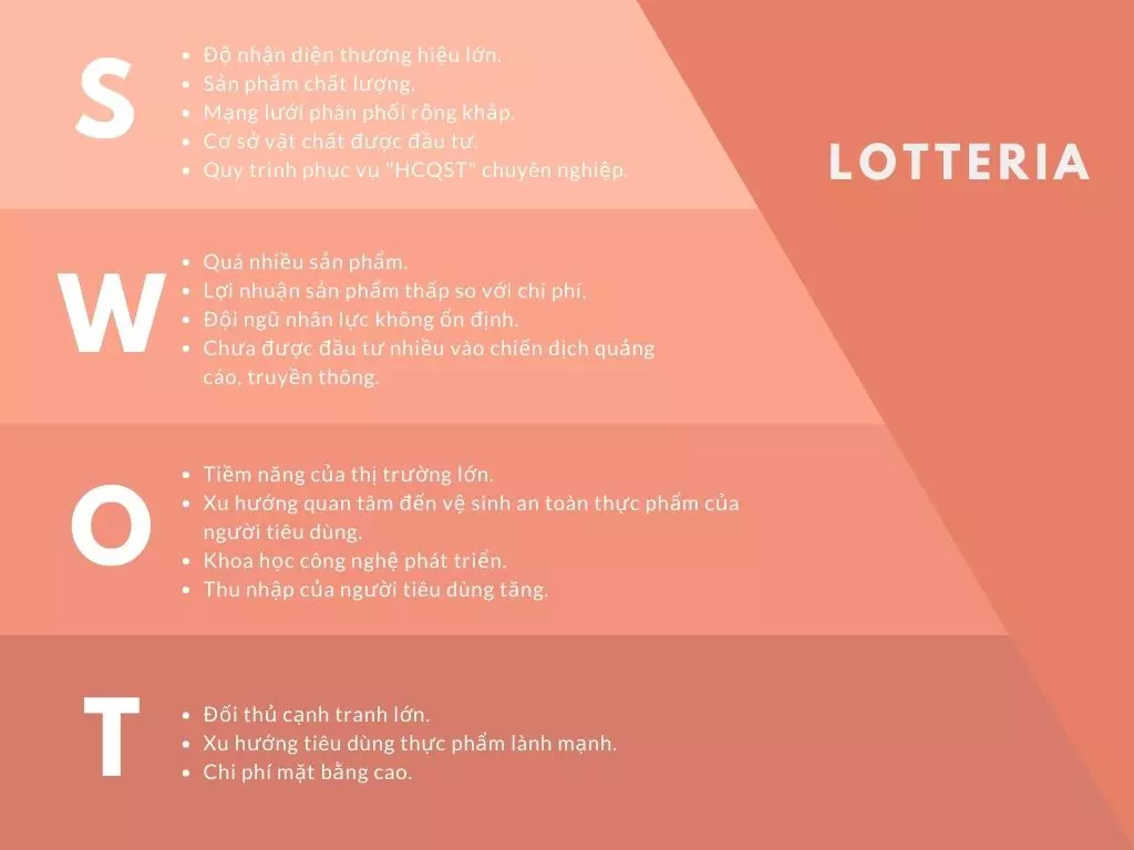 ma trận swot của lotteria