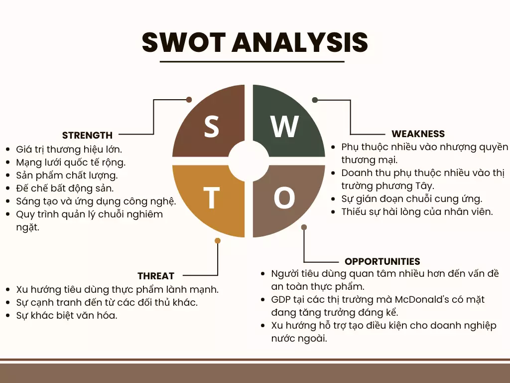 swot của mcdonald's