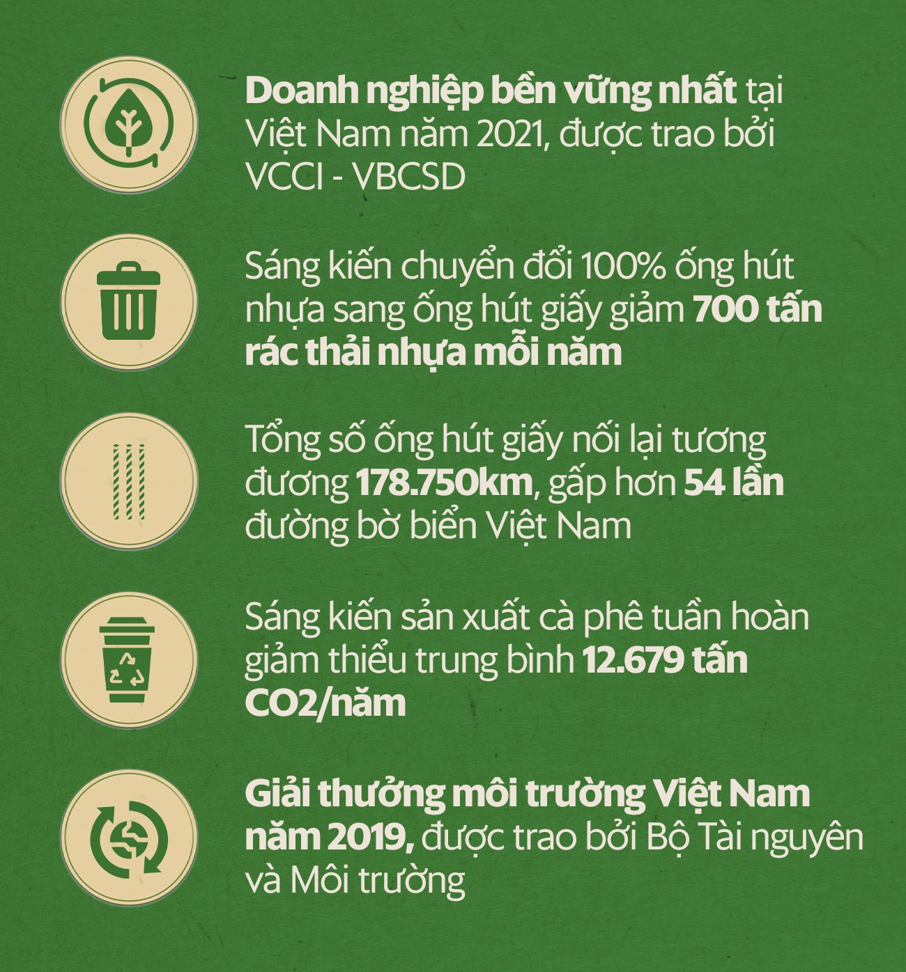 sự kiện hiện thực mục tiêu xanh hóa milo