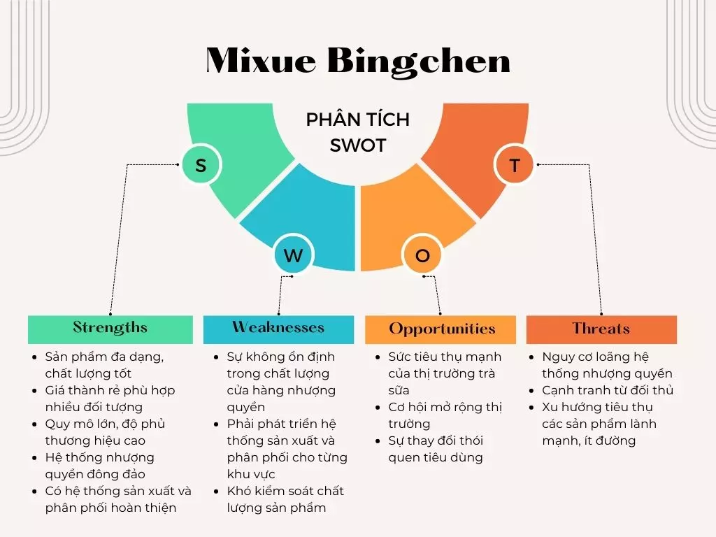 swot mixue