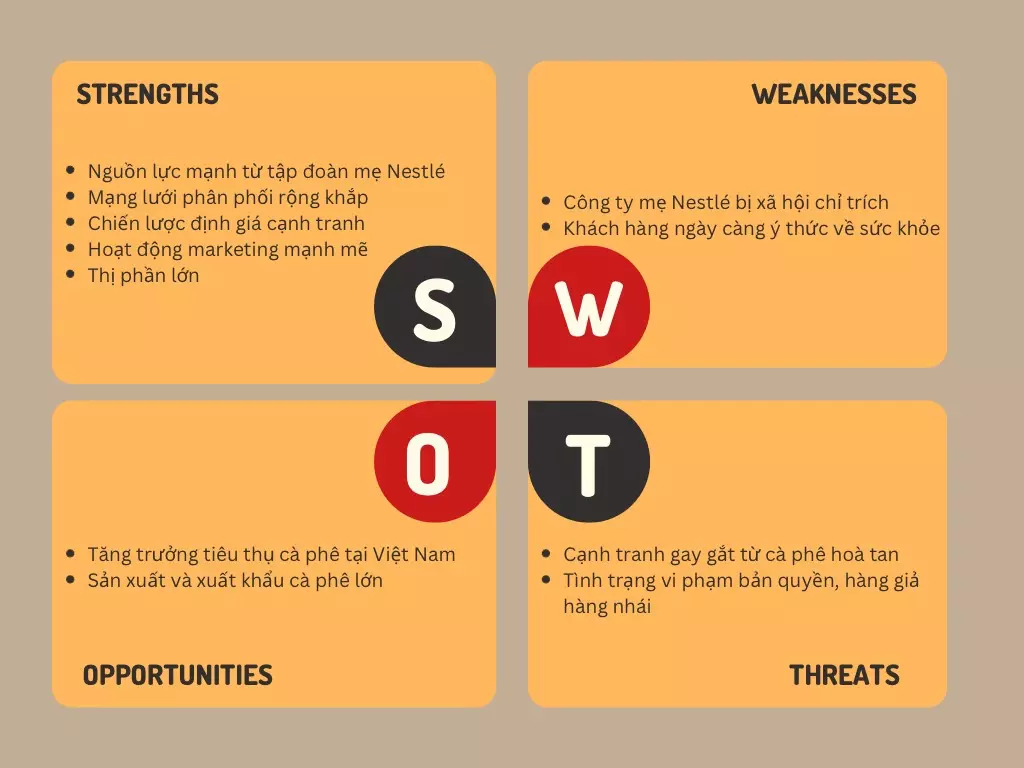 nescafe swot 