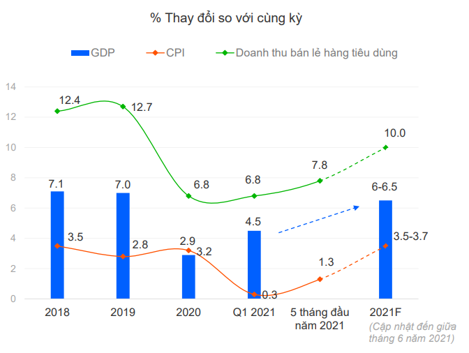 thị trường fmcg việt nam