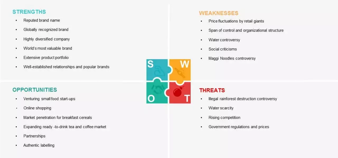 swot của nestle