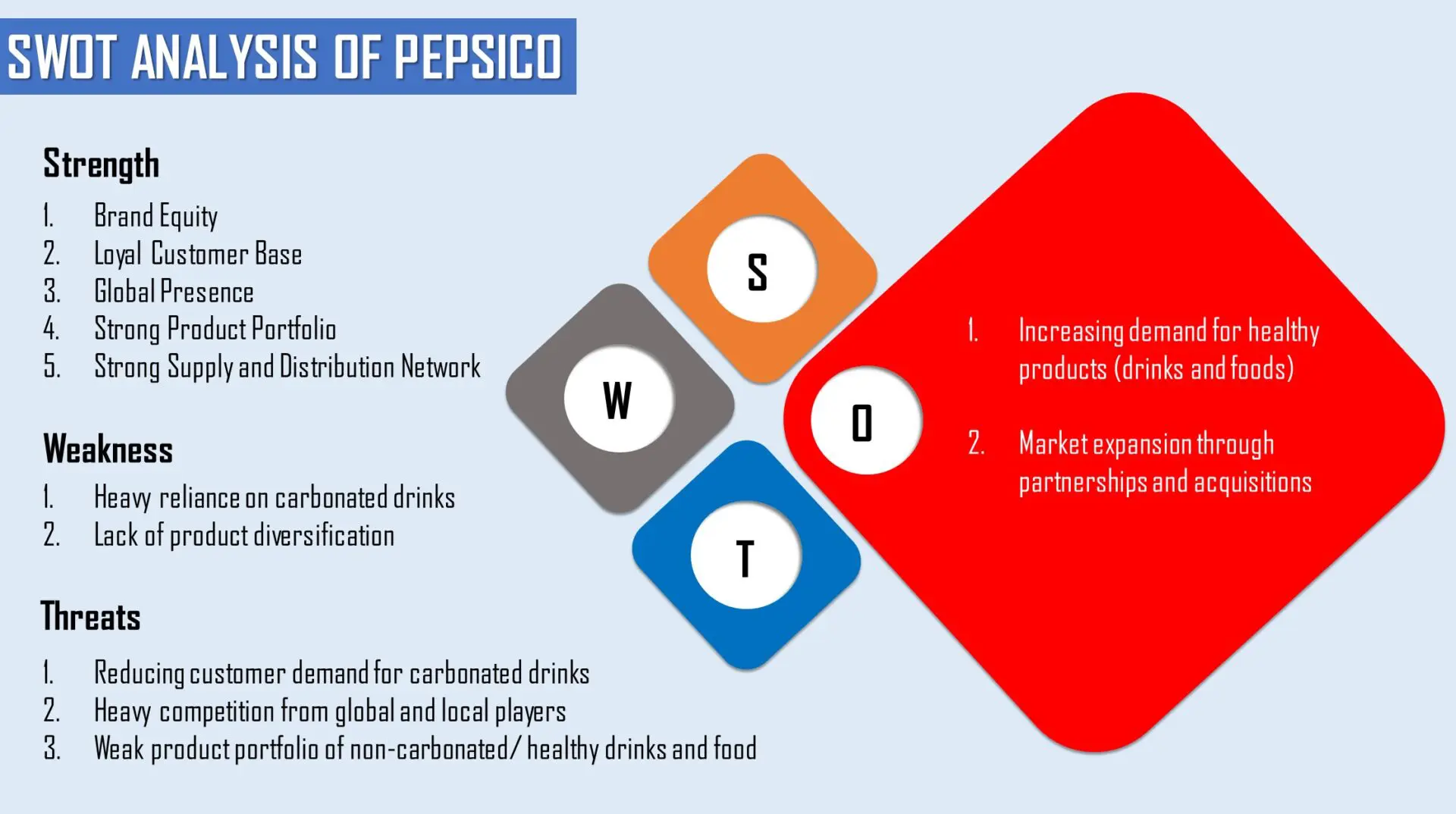 mô hình swot pepsico