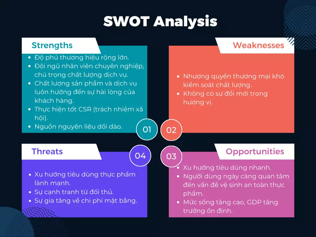 swot của pizza hut