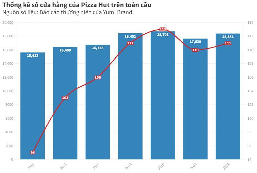 chien-luoc-marketing-cua-pizza-hut-bi-quyet-tro-thanh-ong-hoang-pizza-tai-viet-nam-2