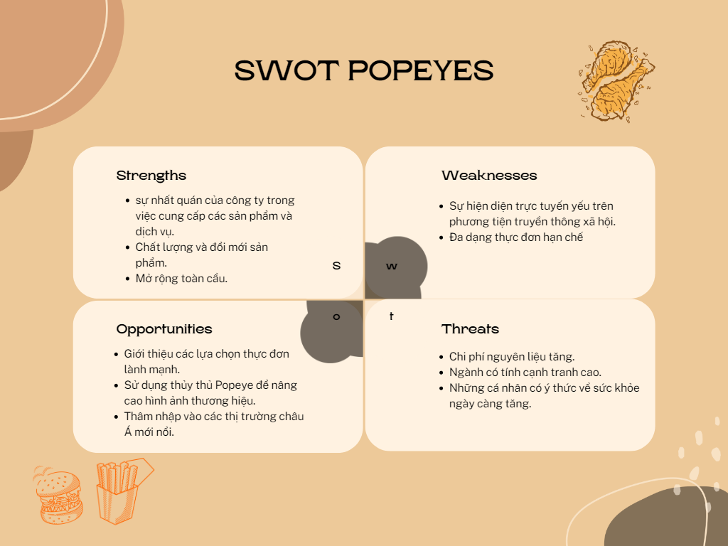 swot popeyes