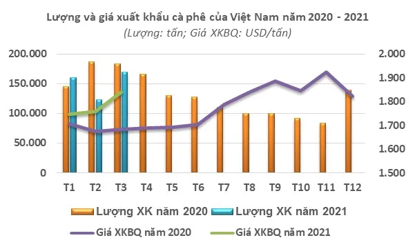 cà phê tại việt nam