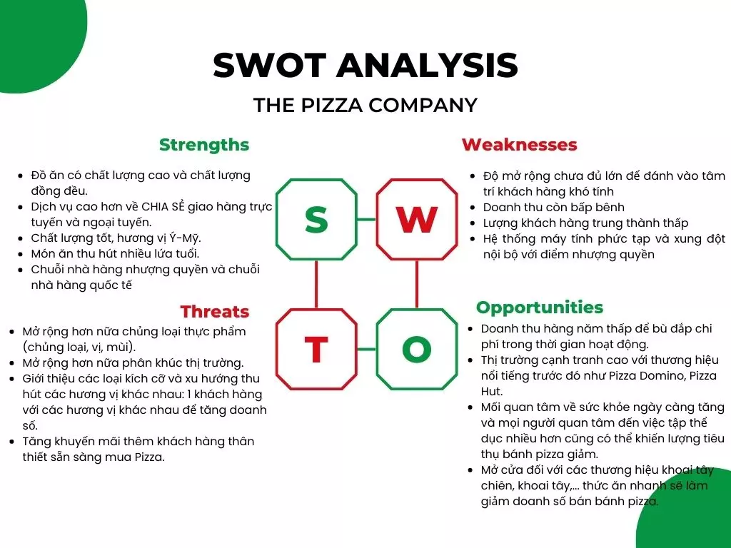 swot của the pizza company