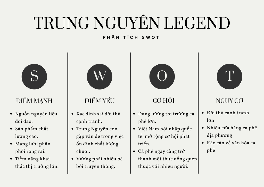 swot của trung nguyên