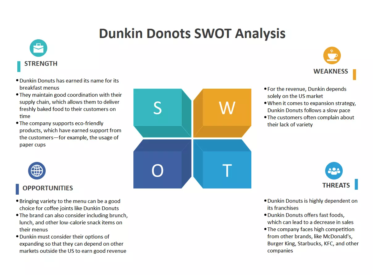 swot của dunkin donuts