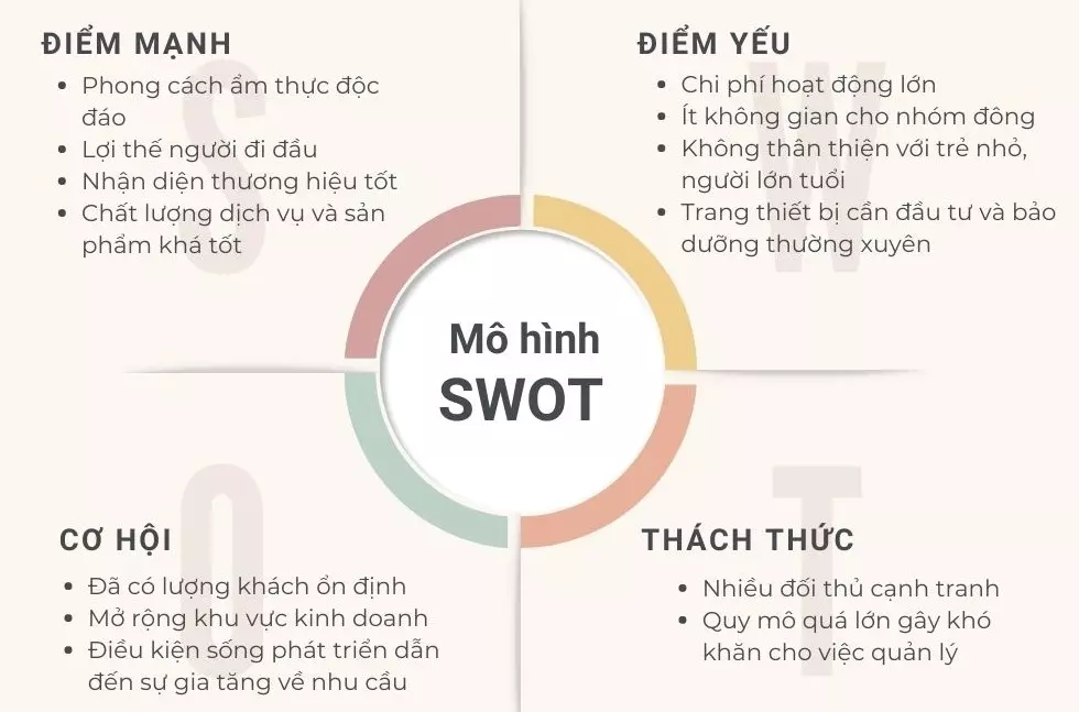 swot của kichi kichi