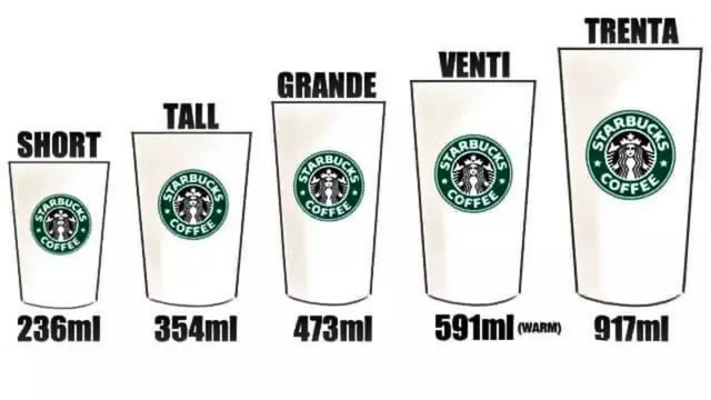 kích thước ly starbucks