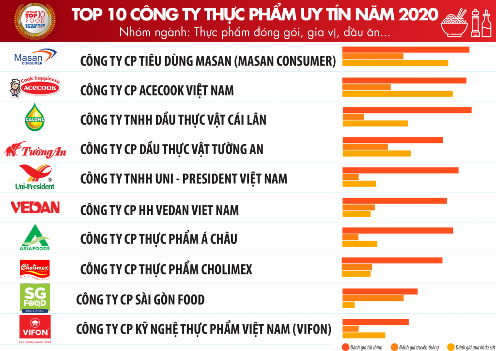 tổng quan về acecook tại việt nam 