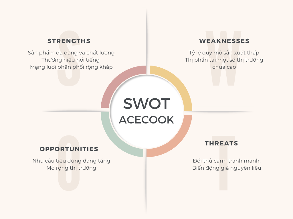 swot của acecook