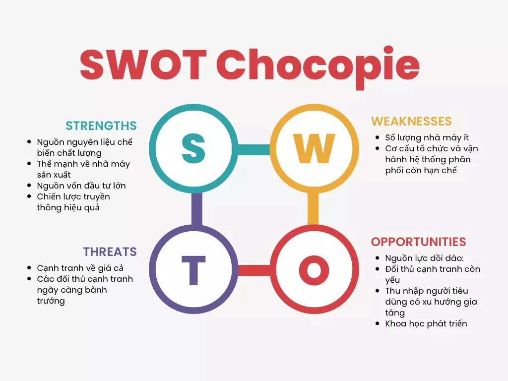 swot chocopie 