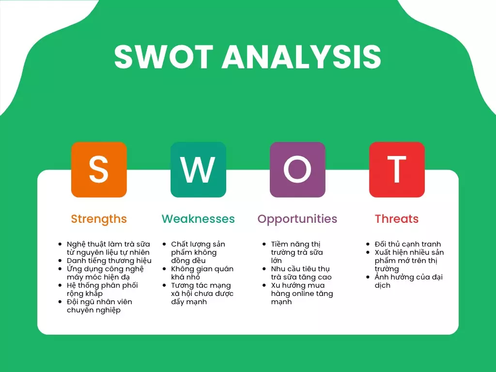 bobapop swot 