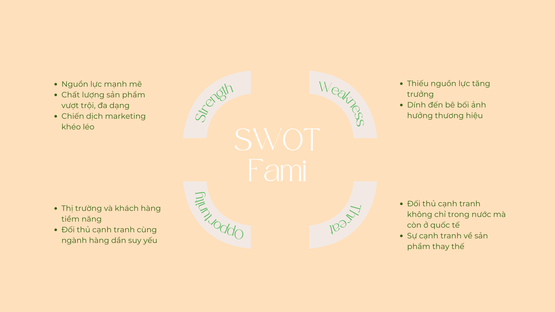 swot cua fami