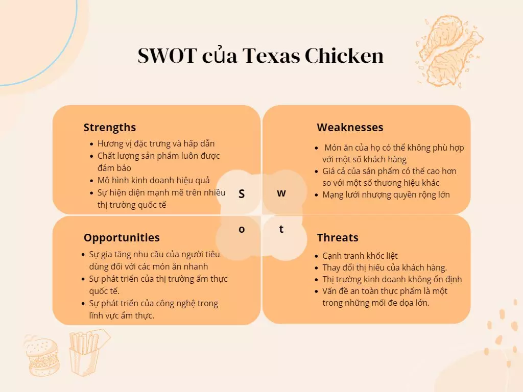 swot texas chicken