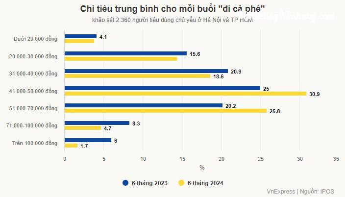 kho-khan-cua-thi-truong-fb-trong-nua-dau-nam-2024-thach-thuc-va-co-hoi-2