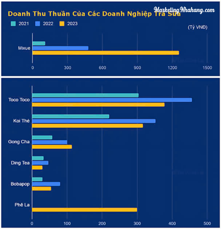 cuoc-dua-thi-phan-tra-sua-2024-phe-la-phuc-long-thong-linh-koi-the-va-gong-cha-lep-ve-2